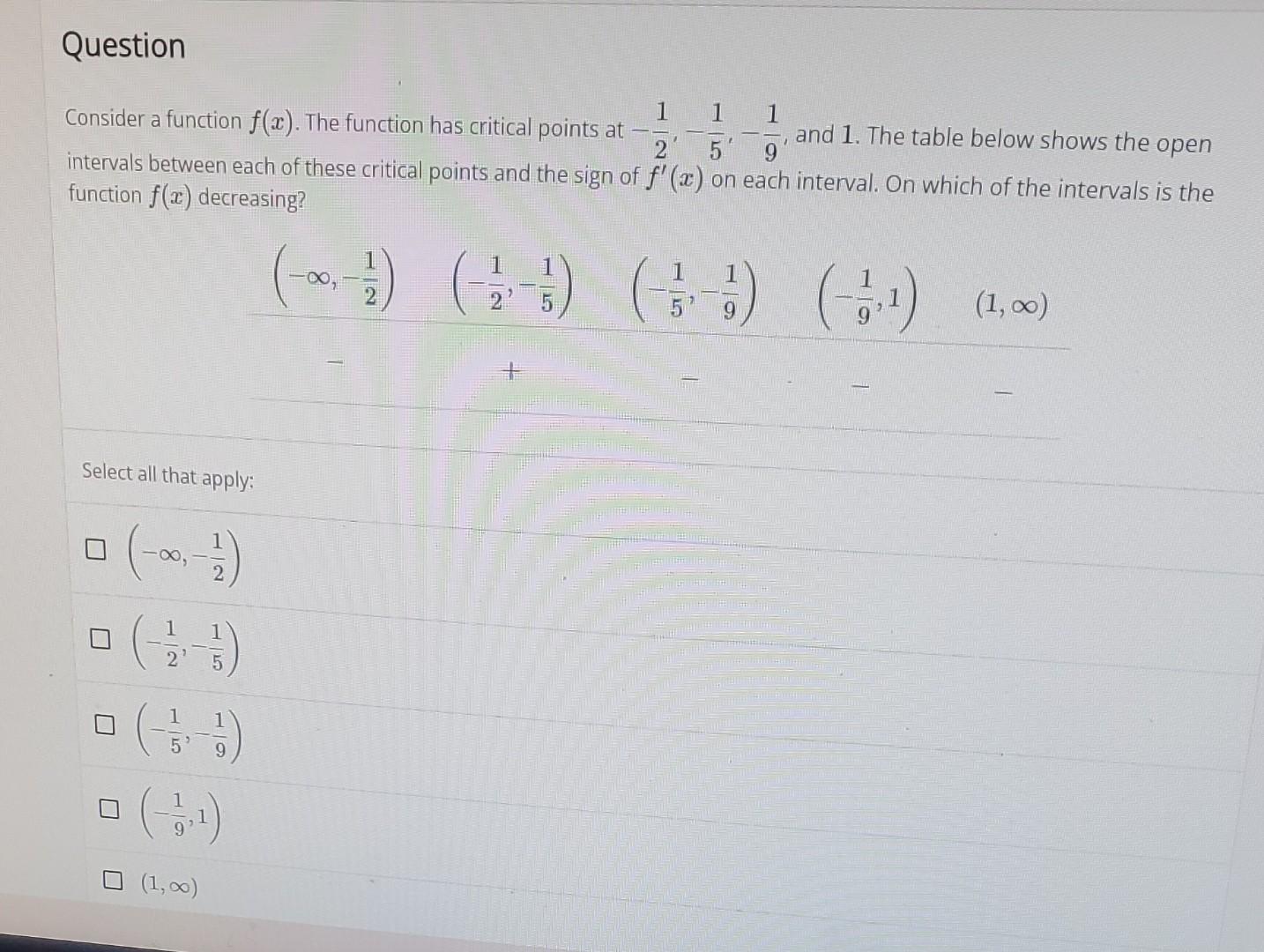 Solved Consider A Function F X The Function Has Critical