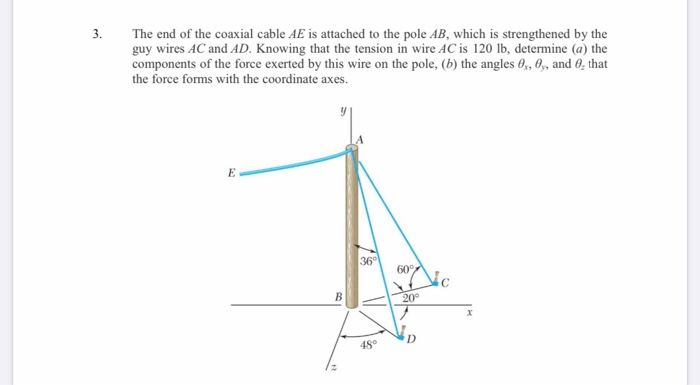 3 The End Of The Coaxial Cable Ae Is Attached To The Chegg 