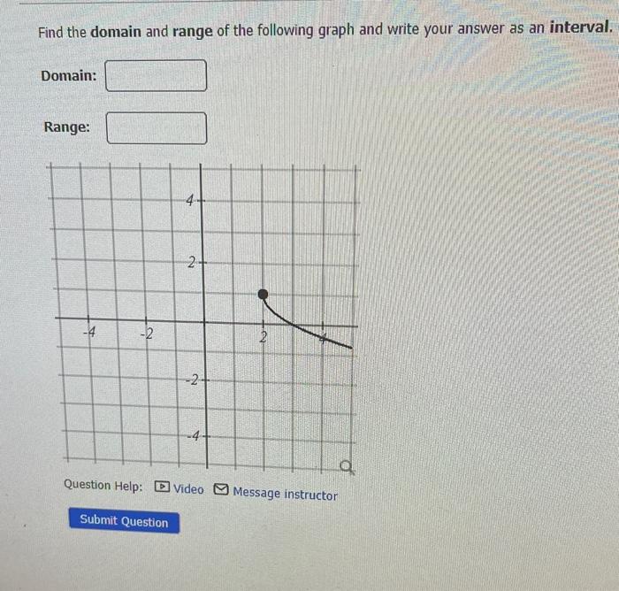 Solved Find the domain and range of the following graph and | Chegg.com
