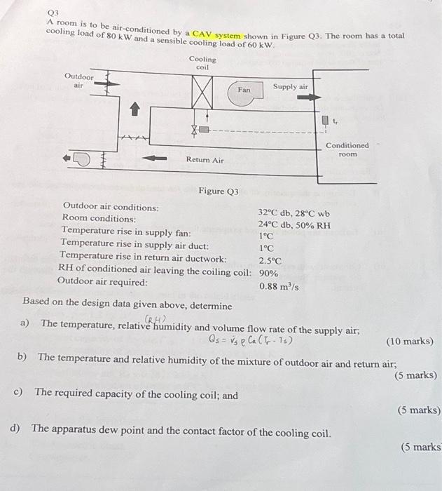 Solved Q3 A room is to be air-conditioned by a CAV system | Chegg.com