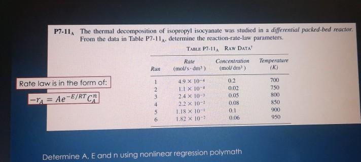 Solved P7 11 The Thermal Decomposition Of Isopropyl Isoc Chegg Com