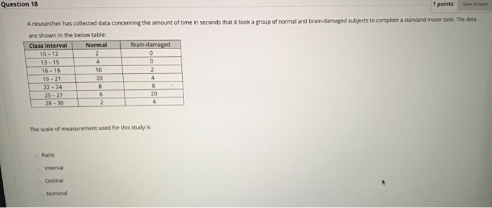 Solved Question 18 1 points Save Answer A researcher has | Chegg.com
