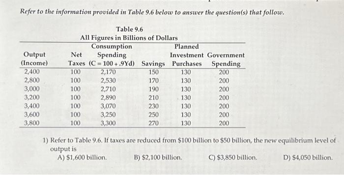 Solved Refer to the information provided in Table 9.6 below | Chegg.com