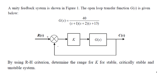 Solved A unity feedback system is shown in Figure 1. ﻿The | Chegg.com