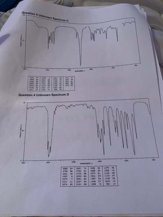 Solved draw the structure of the unknown on the spectrum and | Chegg.com