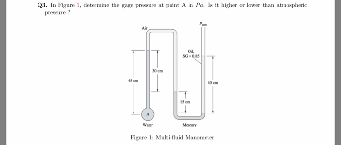 Solved Q3. In Figure 1, determine the gage pressure at point | Chegg.com