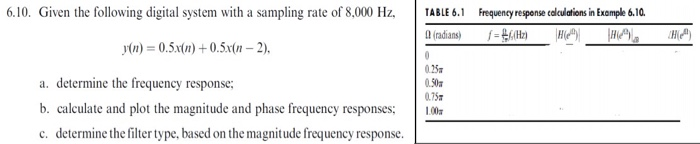 Solved 6.10. Given the following digital system with a | Chegg.com