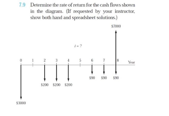 Solved 7.9 Determine the rate of return for the cash flows | Chegg.com