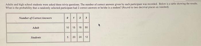 Solved Adults and high school students were asked three | Chegg.com
