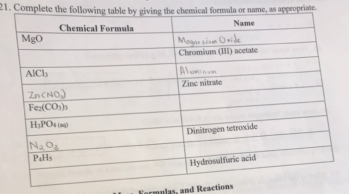 Solved 21. Complete the following table by giving the | Chegg.com