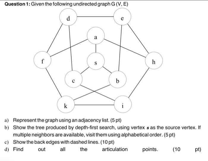 Solved Question 1: Given the following undirected graph G | Chegg.com