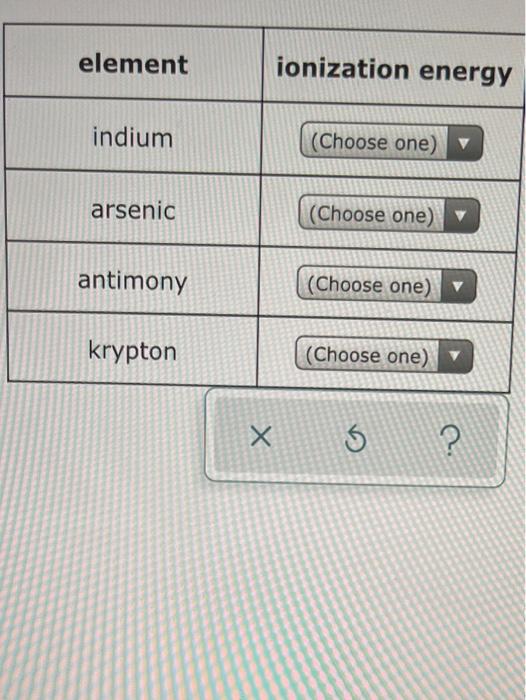 Solved element ionization energy indium (Choose one) arsenic Chegg com