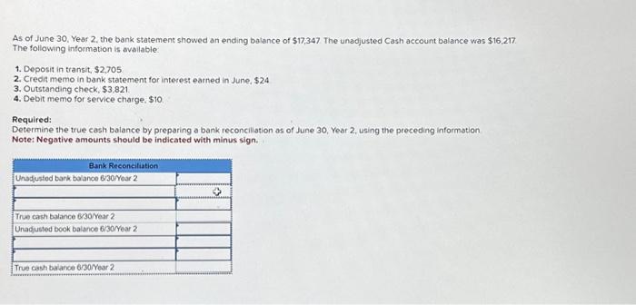 Solved As Of June 30, Year 2, The Bank Statement Showed An | Chegg.com