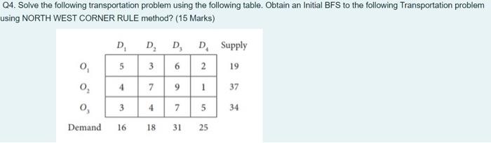 Solved Q4. Solve The Following Transportation Problem Using | Chegg.com