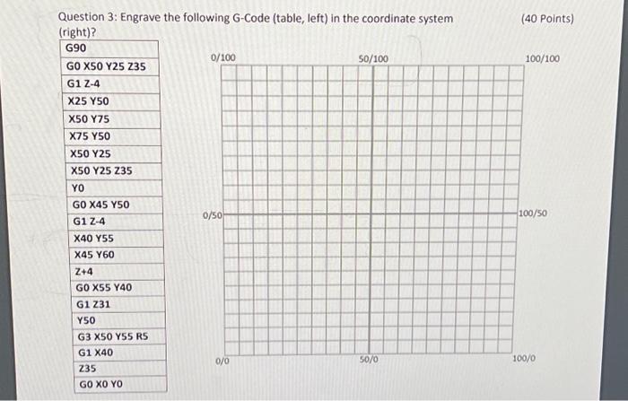 Question 3: Engrave the following G-Code (table, | Chegg.com