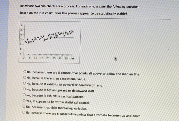 Solved Below are two run charts for a process. For each one, | Chegg.com