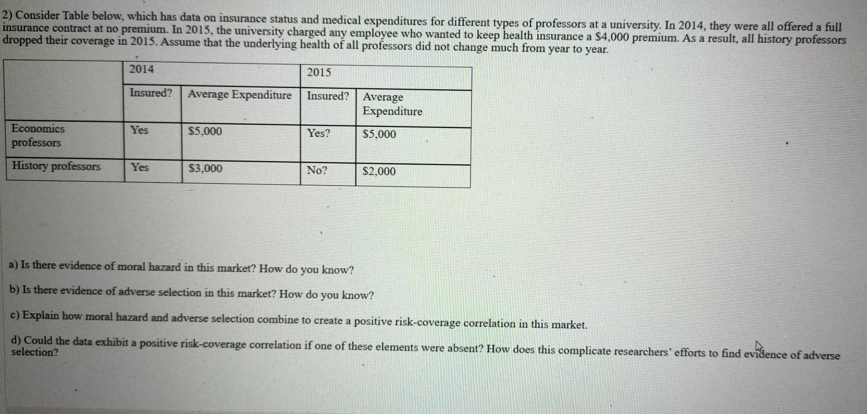 solved-2-consider-table-below-which-has-data-on-insurance-chegg