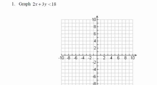 Solved 1. Graph 2x + 3y