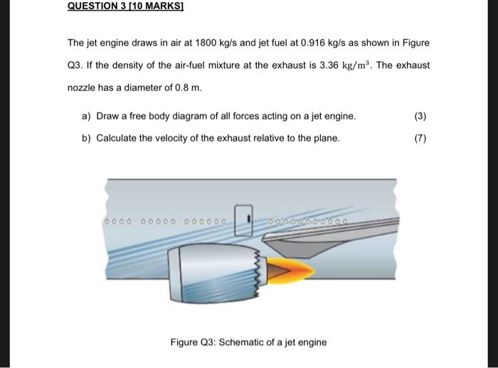 Solved The jet engine draws in air at 1800 kg/s and jet fuel | Chegg.com