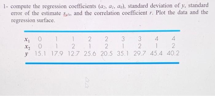 Solved Please Use Matlab To Solve Compute The Regression Chegg Com