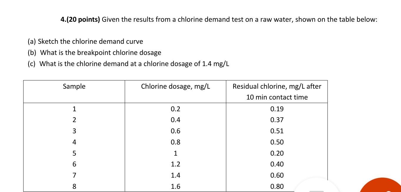 Solved 4.(20 points) Given the results from a chlorine
