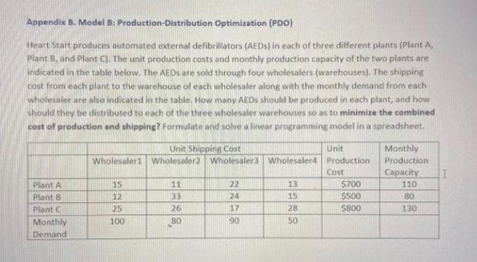 Solved Appendix B. Model B: Production-Distribution | Chegg.com