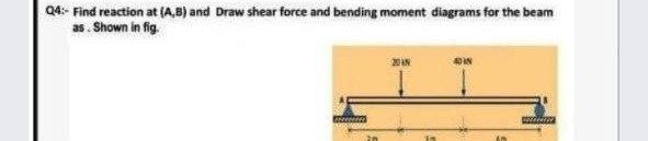 Solved 04:- Find Reaction At (A,B) And Draw Shear Force And | Chegg.com