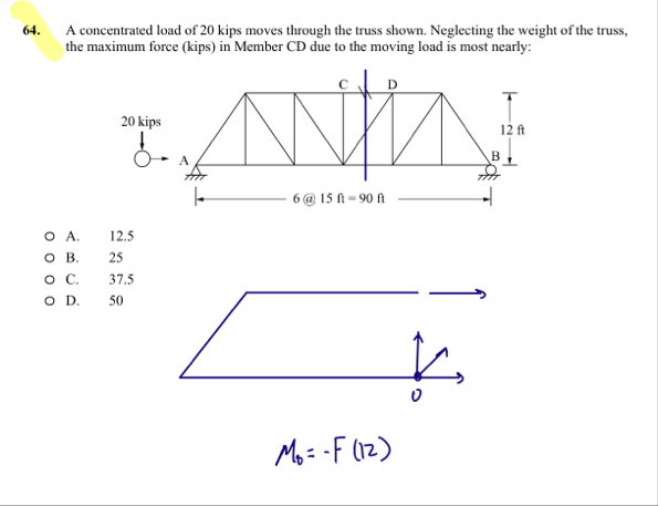 A concentrated load of 20 ﻿kips moves through the | Chegg.com
