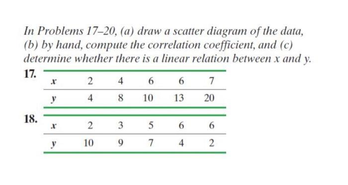 Solved In Problems 17-20, (a) draw a scatter diagram of the | Chegg.com