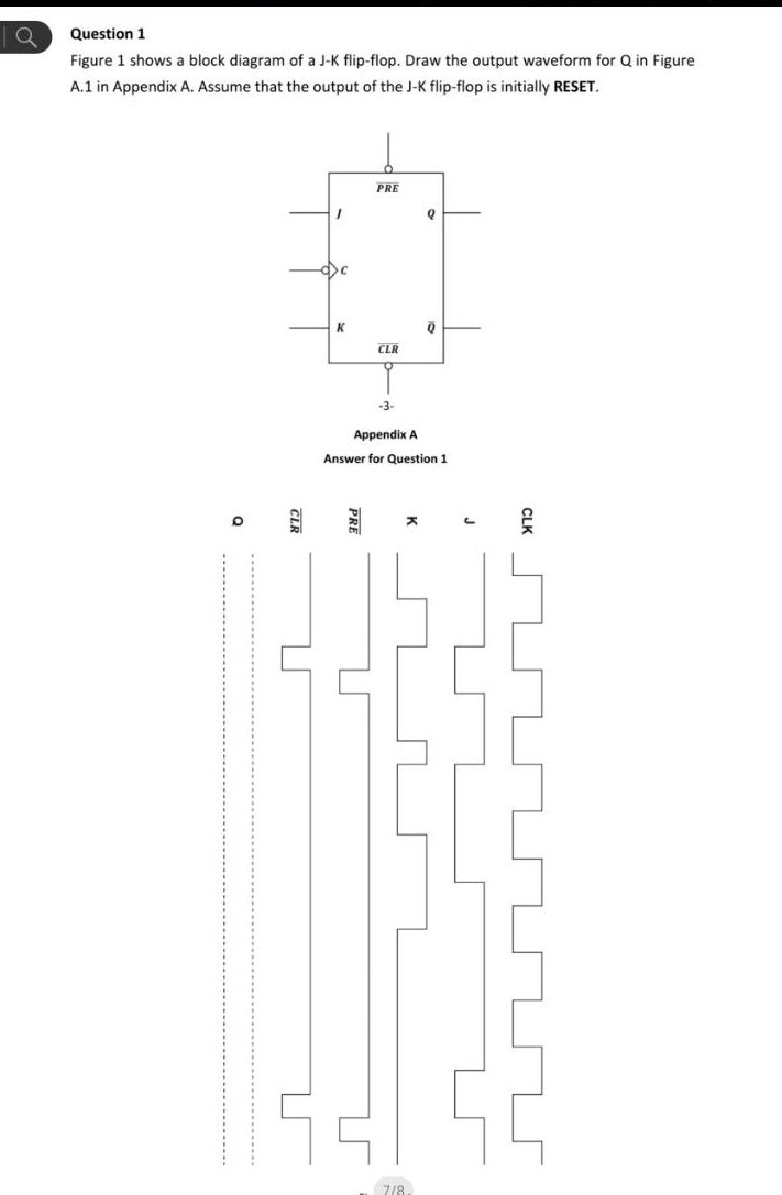 Solved Question 1Figure 1 ﻿shows a block diagram of a J-K | Chegg.com