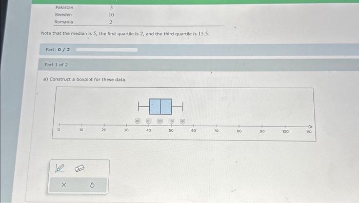 Solved (a) Find the first and third quartiles of these data. | Chegg.com