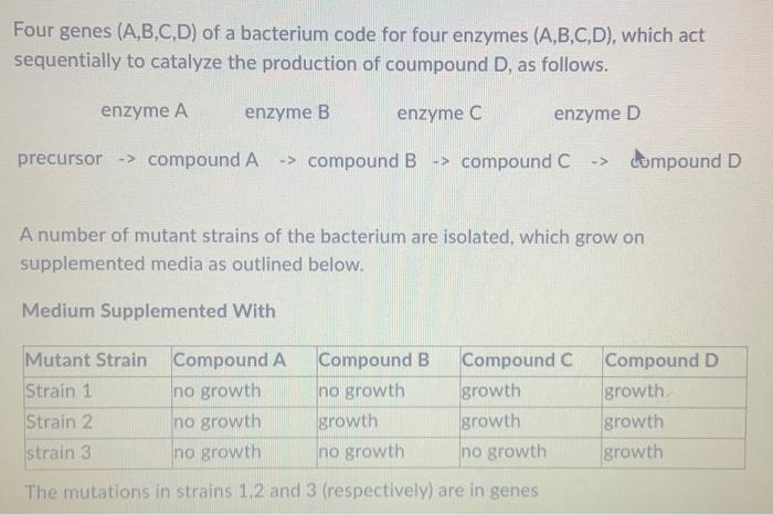 Solved Four Genes (A,B,C,D) Of A Bacterium Code For Four | Chegg.com