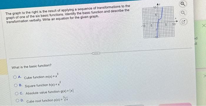 Solved The graph to the right is the result of applying a | Chegg.com
