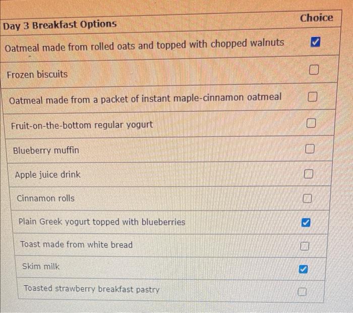 Solved For the next three days, select the items that are