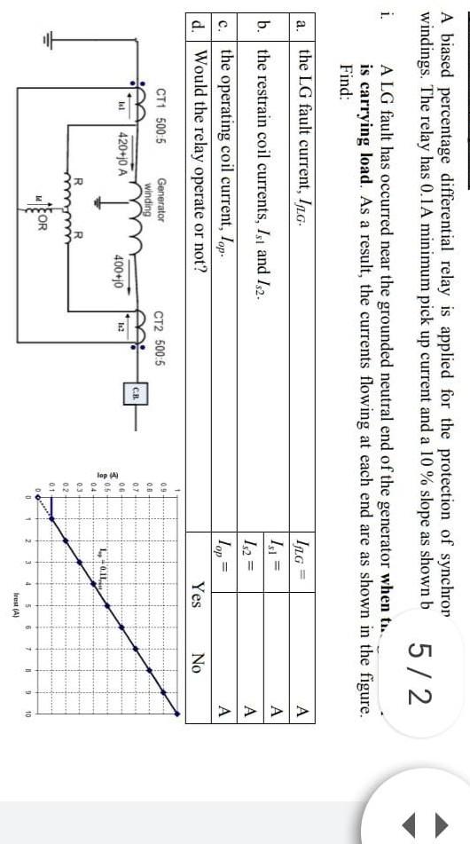 Solved A biased percentage differential relay is applied for