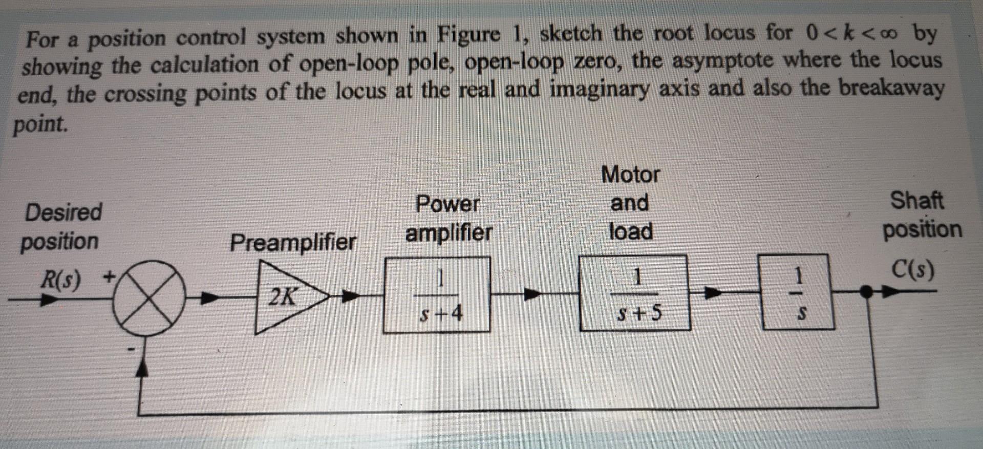 Solved For a position control system shown in Figure 1, | Chegg.com