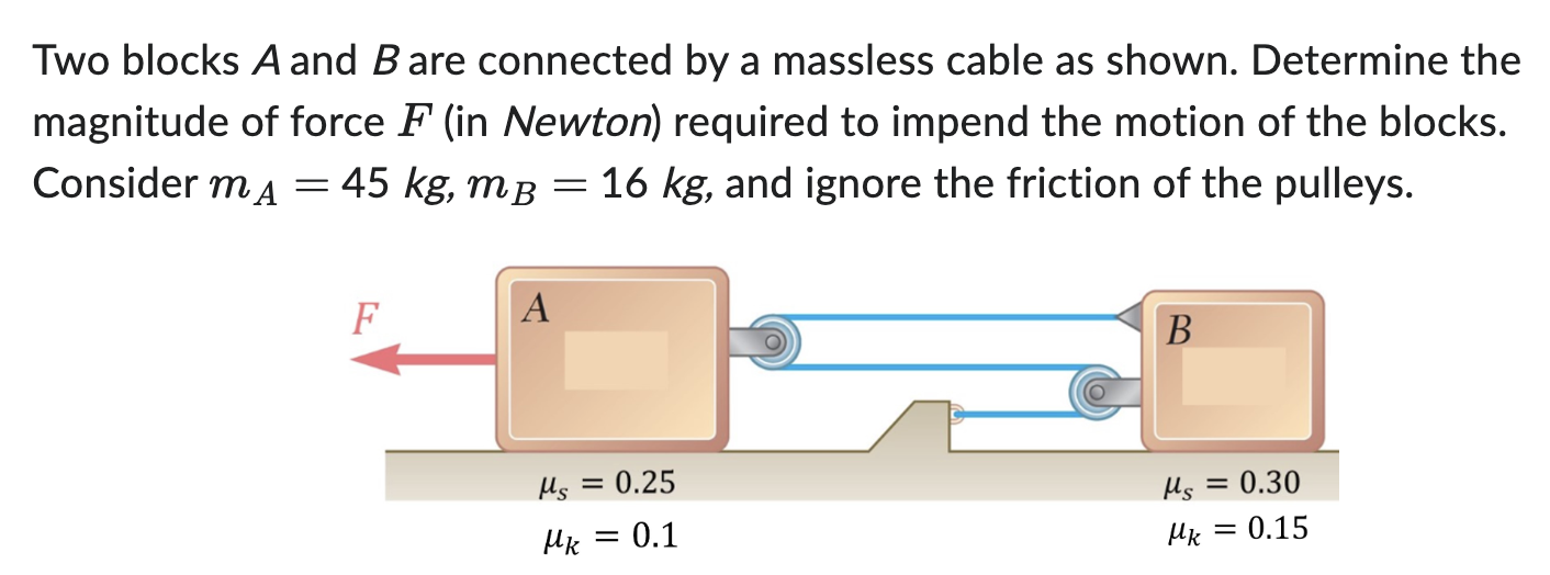 Solved Two blocks A and B ﻿are connected by a massless cable | Chegg.com