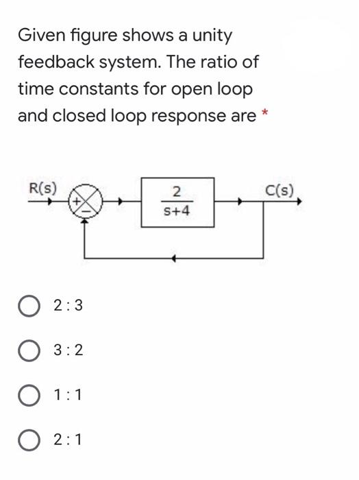 Solved Given figure shows a unity feedback system. The ratio