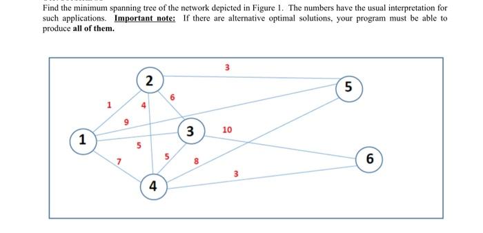 Solved Find the minimum spanning tree of the network | Chegg.com