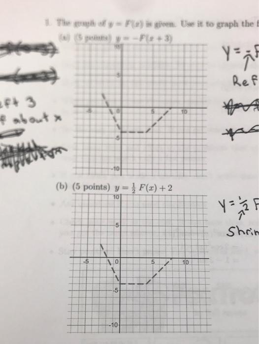 Solved Use Transformations To Graph First One Is Y F X 3 Chegg Com