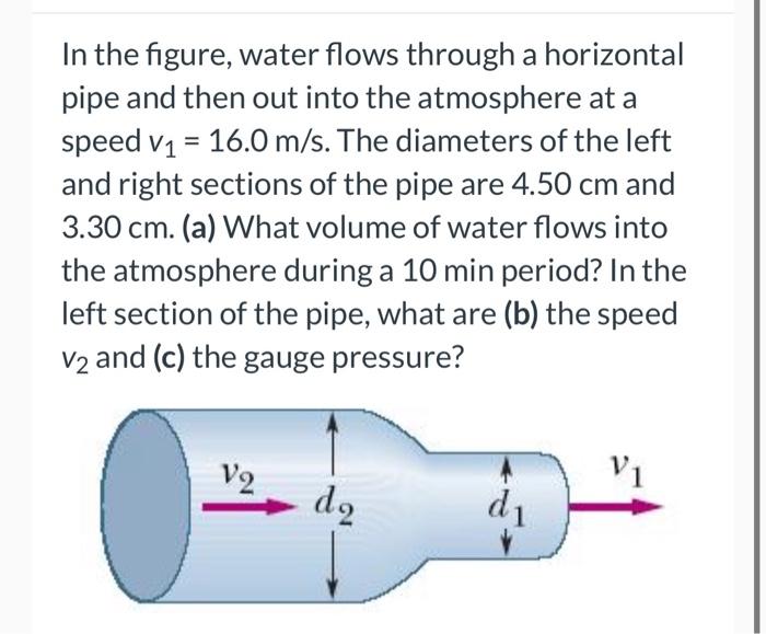 Solved In the figure, water flows through a horizontal pipe | Chegg.com