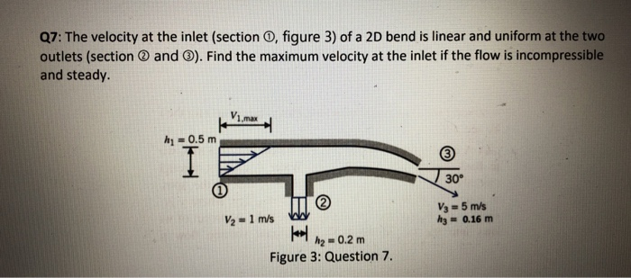 Solved Q7: The velocity at the inlet (section o, figure 3) | Chegg.com