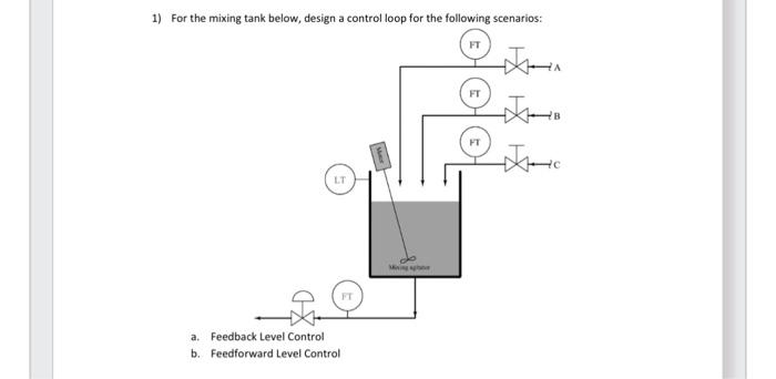 Solved 1) For the mixine tank below. design a control lood | Chegg.com