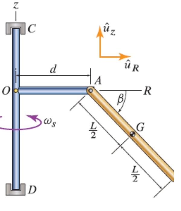 Solved Relative to the cylindrical coordinate system shown,