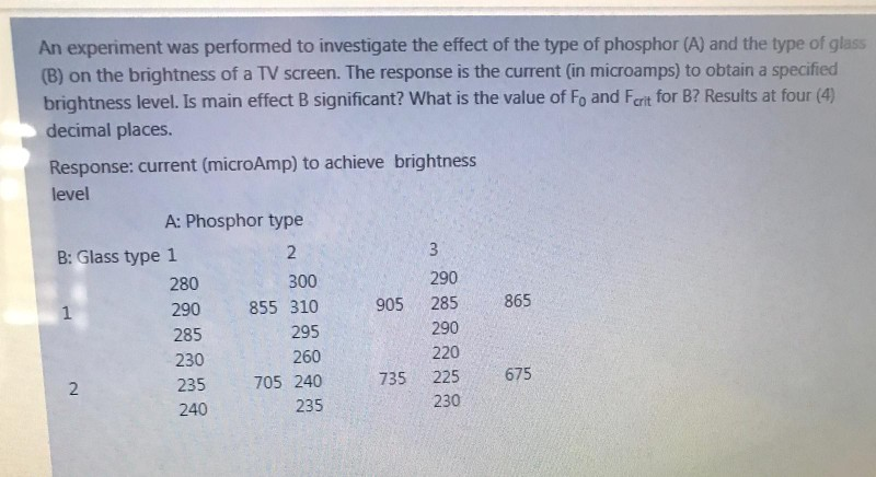 Solved An experiment was performed to investigate the effect | Chegg.com