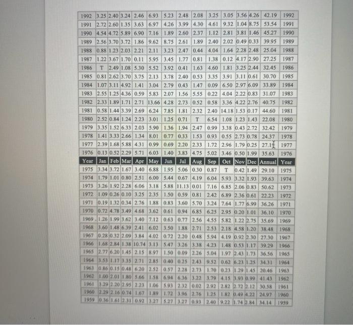 Solved Excel. Graphing Exercise-chemistry 1406 The Following 