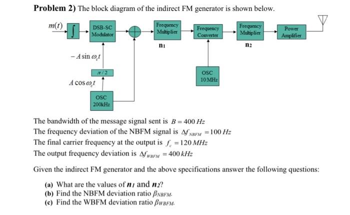 Solved Problem 2) The Block Diagram Of The Indirect FM | Chegg.com