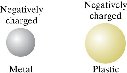 A solid metal ball hot sale and a hollow plastic ball