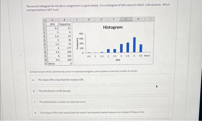 Solved The correct histogram for the Q9 on assignment 1 is | Chegg.com