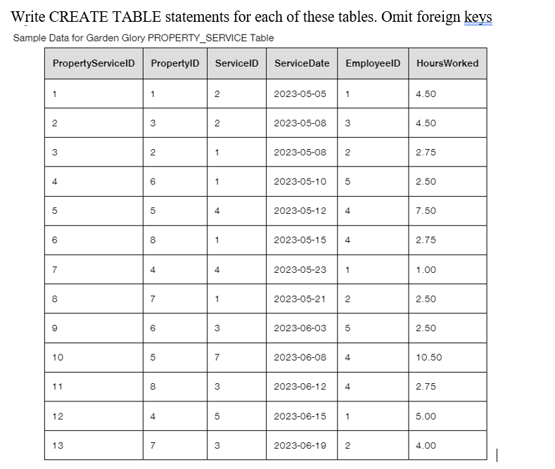 Solved write sql statements and answer for this database as | Chegg.com